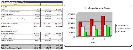 Gluten Free Restaurant Business Plan - MS Word/Excel