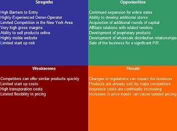 DNA Testing Lab SWOT Analysis Plus Business Plan