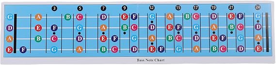 Guitar Chord Chart Guitar Chord Poster 4 String Color Coded Bass Note Chart Bass Guitar Fretboard Notes Quick Learning Scale Chart for Beginners