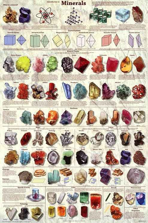 Introduction to Minerals Educational Science Chart Poster 24 x 36in
