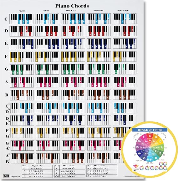 Piano Chords Cheatsheet Laminated A4 Music Theory Chart with Circle of Fifths for Beginners