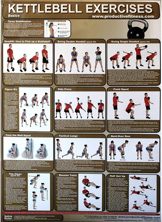 Poster Series Kettle Bell Basic Exercises Non-Laminated