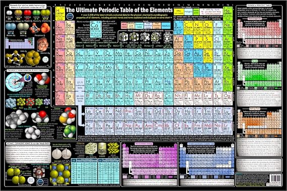 Periodic Table Poster 16x24 Laminated Science Wall Chart with 2,500+ Data Points on Element Properties & Trends Tear-Free, Waterproof, Dry Erase Created by College Professors in Dallas