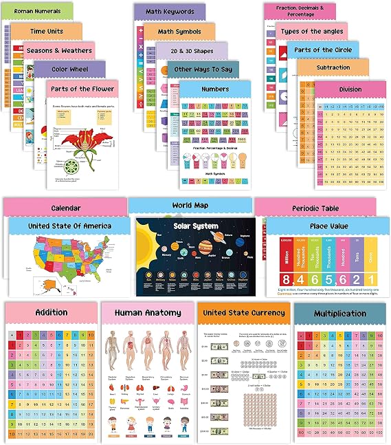 Traceease Educational Poster for Elementary School,Pack of 25 Laminated Kids Learning Posters USA & World Map- Solar System- Periodic Table- Math & More - Great for Classroom/Homeschool-Room Decor-OP