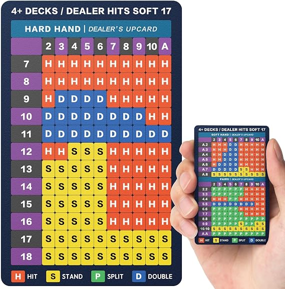Blackjack Strategy Card -Stainless Steel Blackjack Basic Cards Allowed at Blackjack Table in The Casino 4+ Decks Hit Soft 17 with Leather Sleeve (Larger